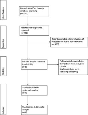 Efficacy of Intercostal Nerve Block for Pain Control After Percutaneous Nephrolithotomy: A Systematic Review and Meta-Analysis
